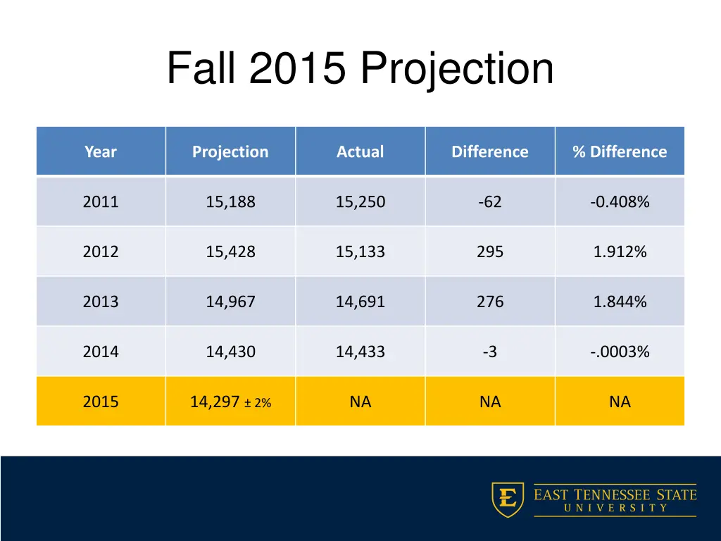 fall 2015 projection 1