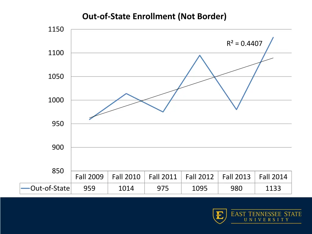 out of state enrollment not border