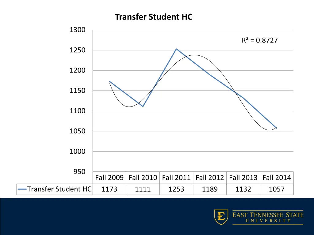 transfer student hc