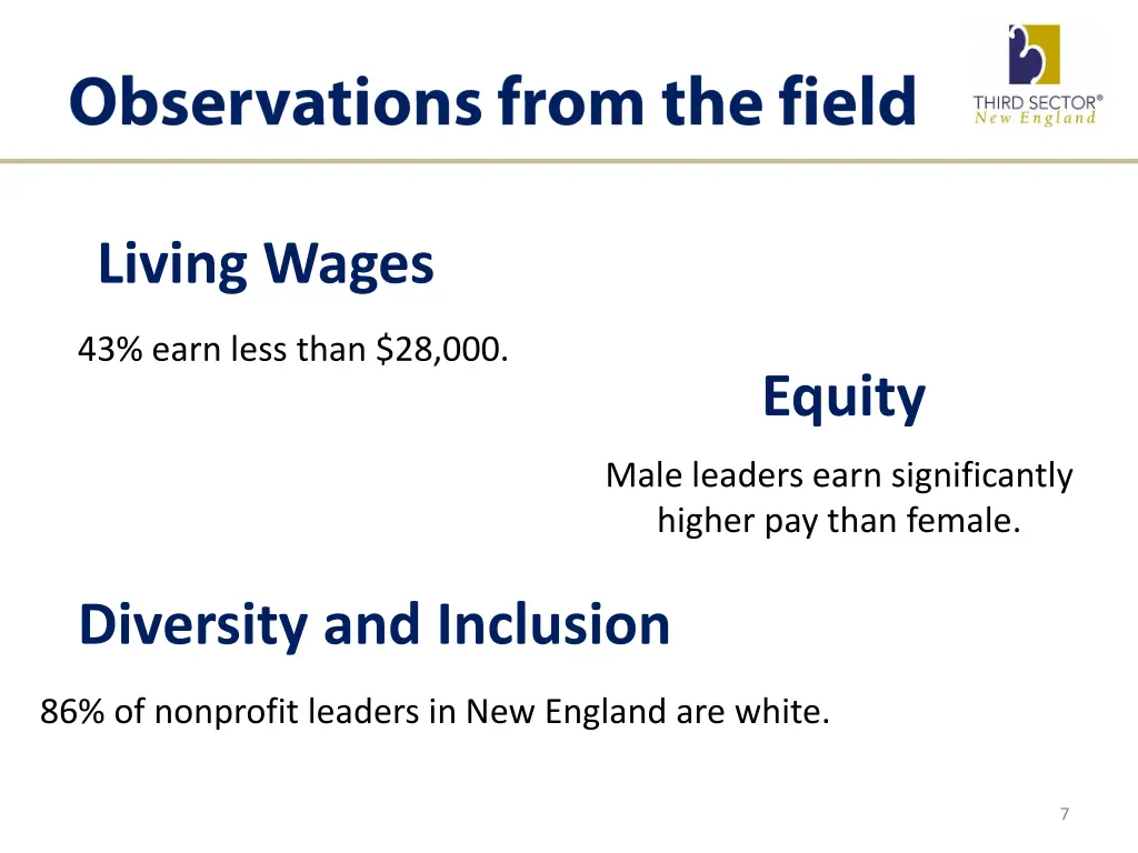 living wages