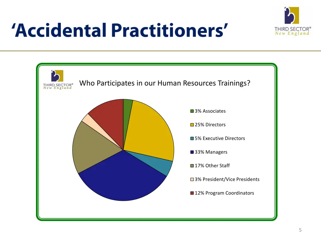 who participates in our human resources trainings