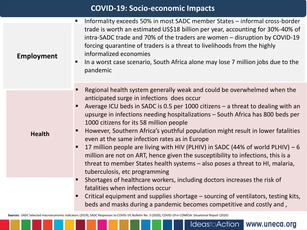 covid 19 socio economic impacts 1