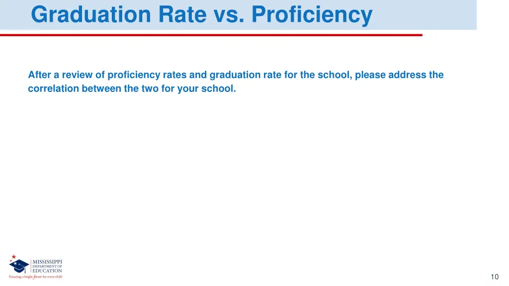 graduation rate vs proficiency