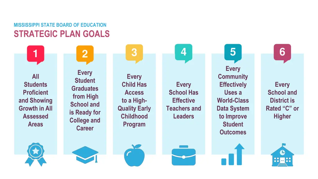 mississippi state board of education strategic