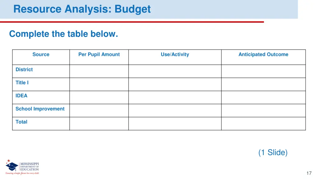 resource analysis budget