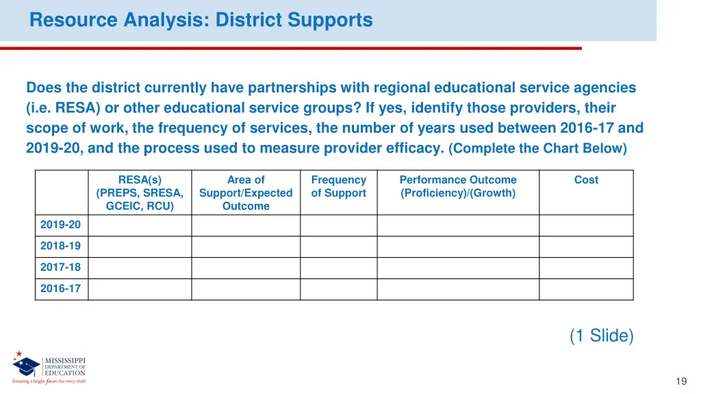 resource analysis district supports 1