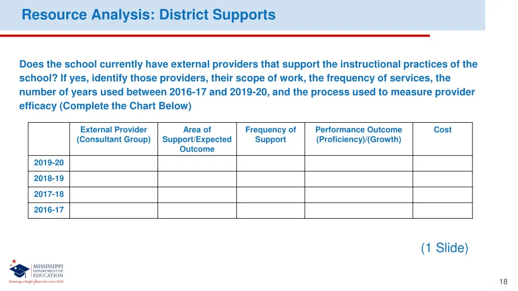resource analysis district supports