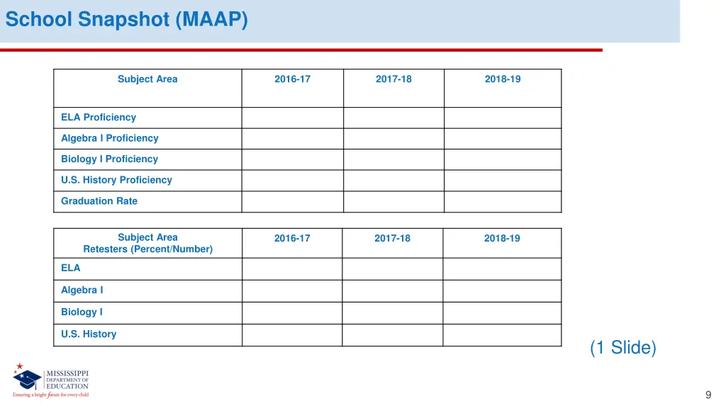 school snapshot maap