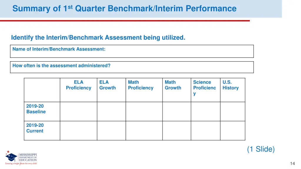 summary of 1 st quarter benchmark interim