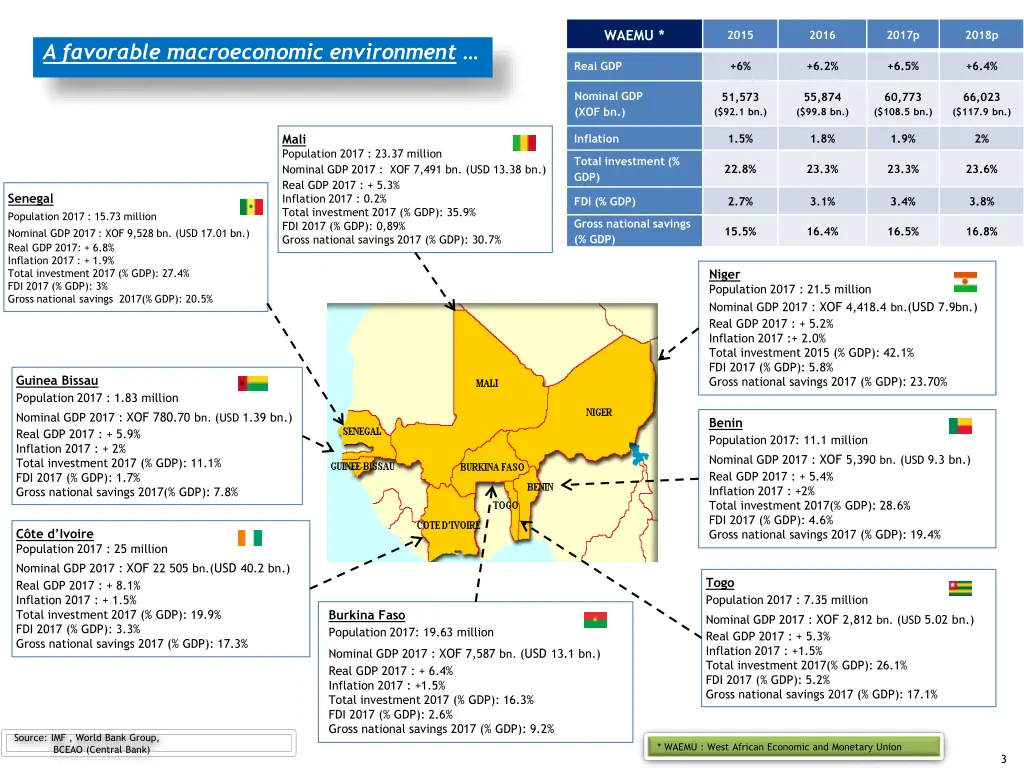 a favorable macroeconomic environment