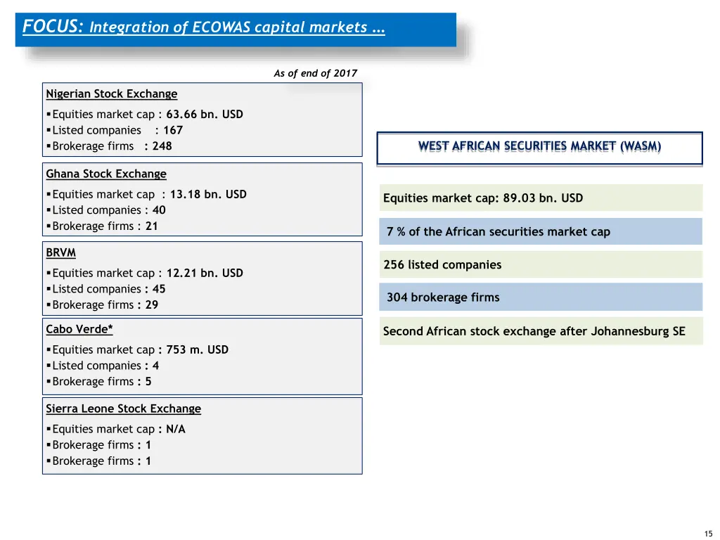 focus integration of ecowas capital markets focus