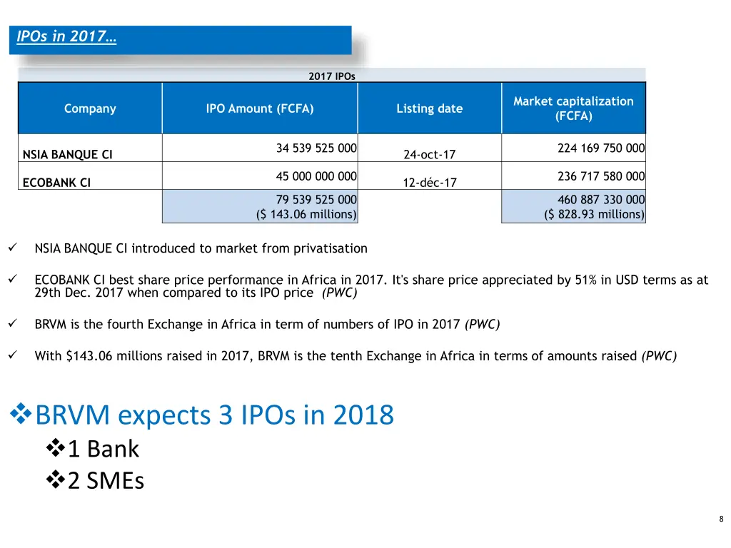 ipos in 2017