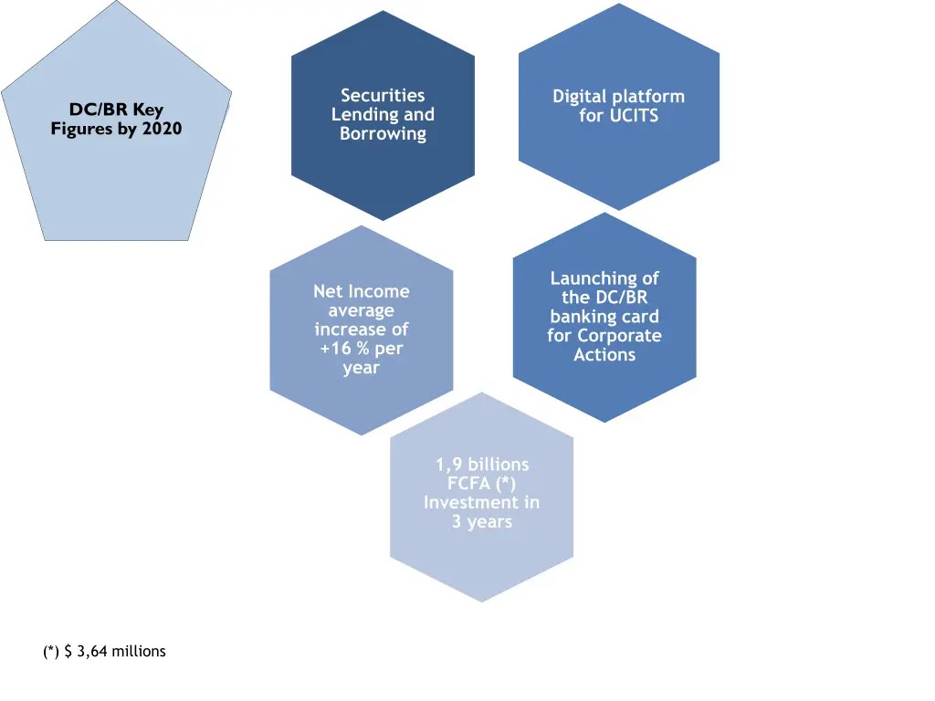 securities lending and borrowing