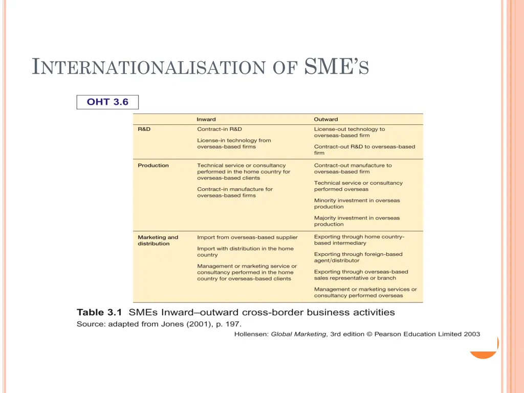i nternationalisation of sme s