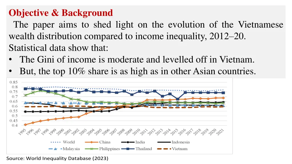 objective background the paper aims to shed light