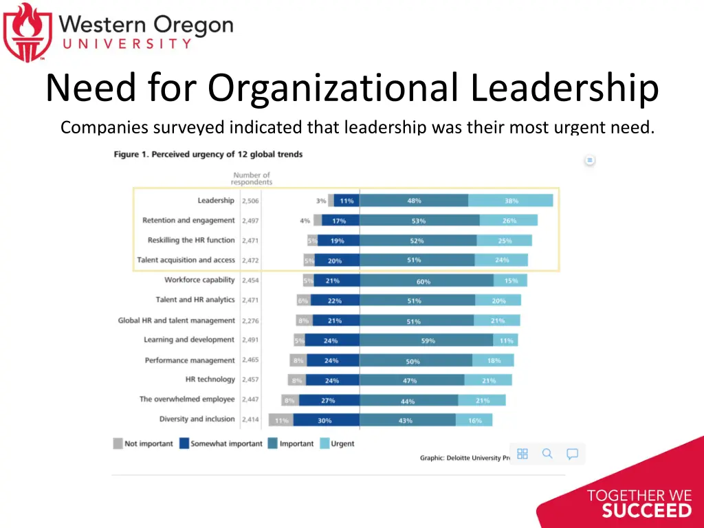 need for organizational leadership companies