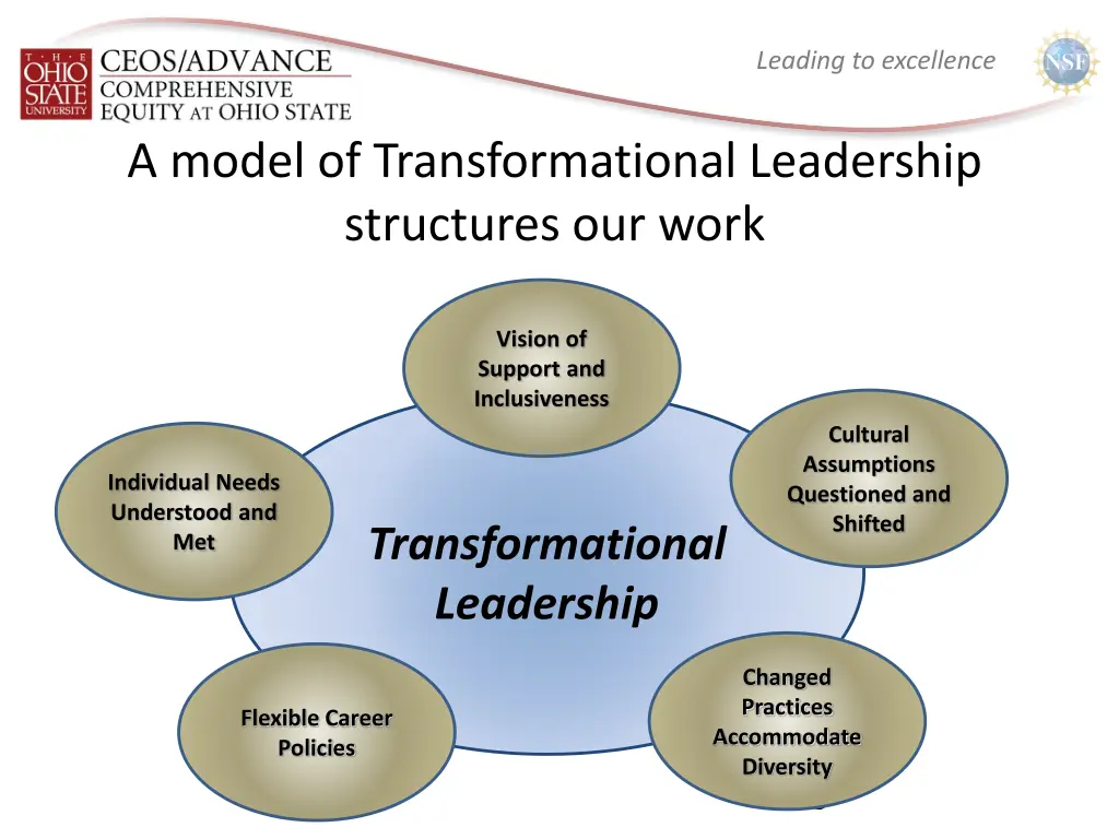 leading to excellence 4