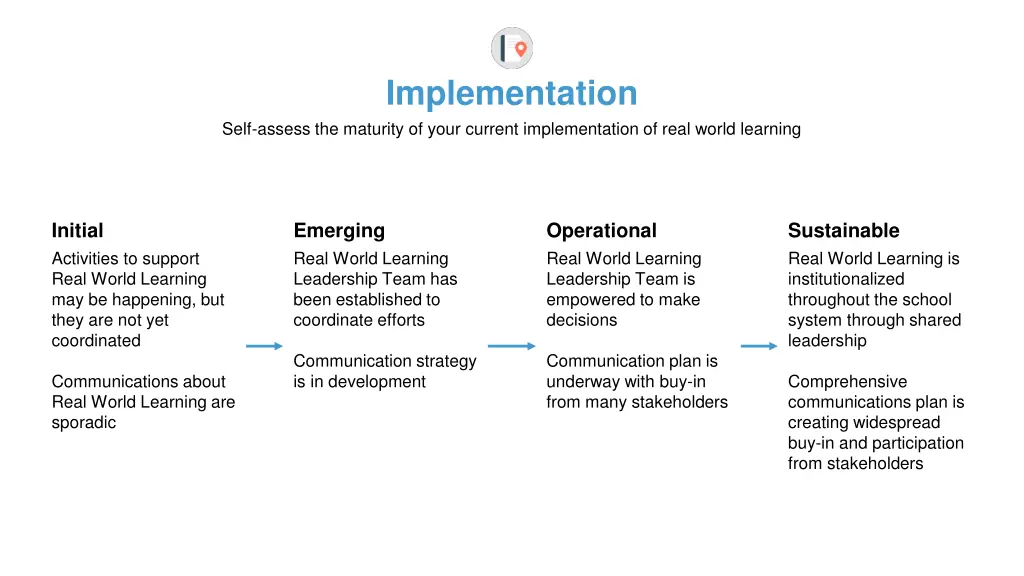 implementation