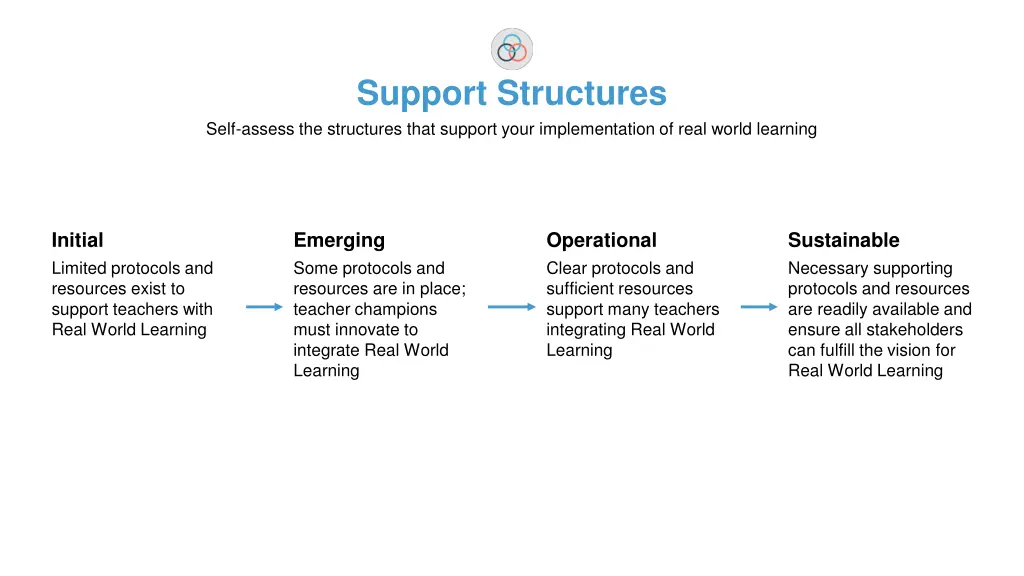 support structures self assess the structures