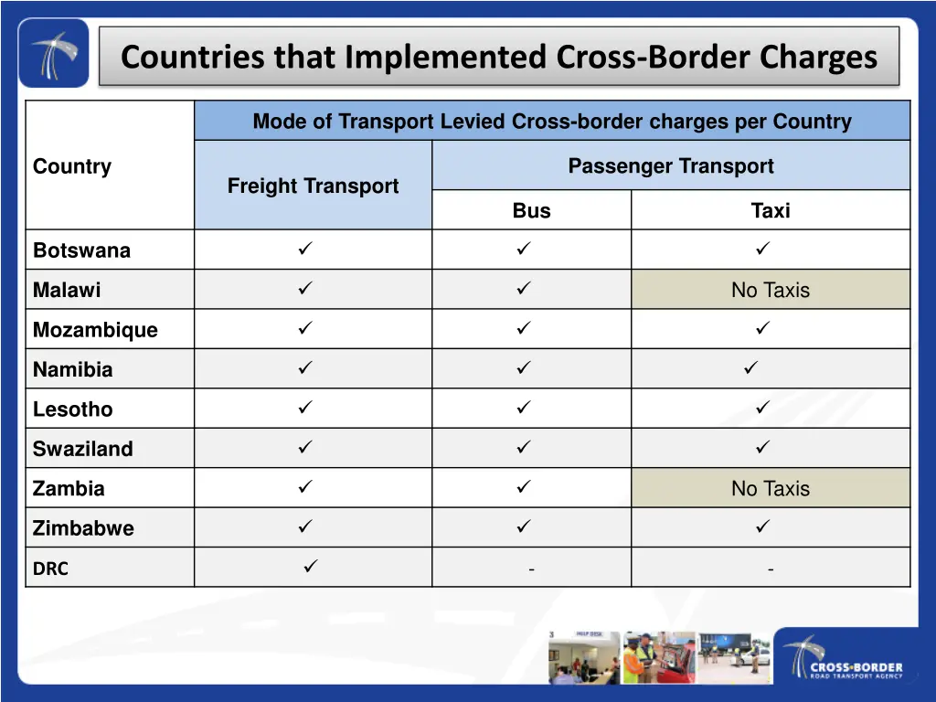 countries that implemented cross border charges