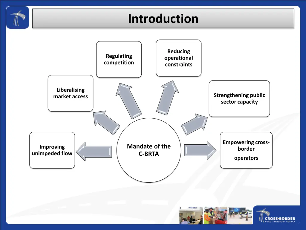 introduction introduction introduction