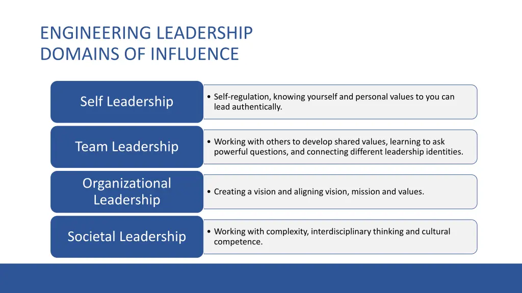 engineering leadership domains of influence 1
