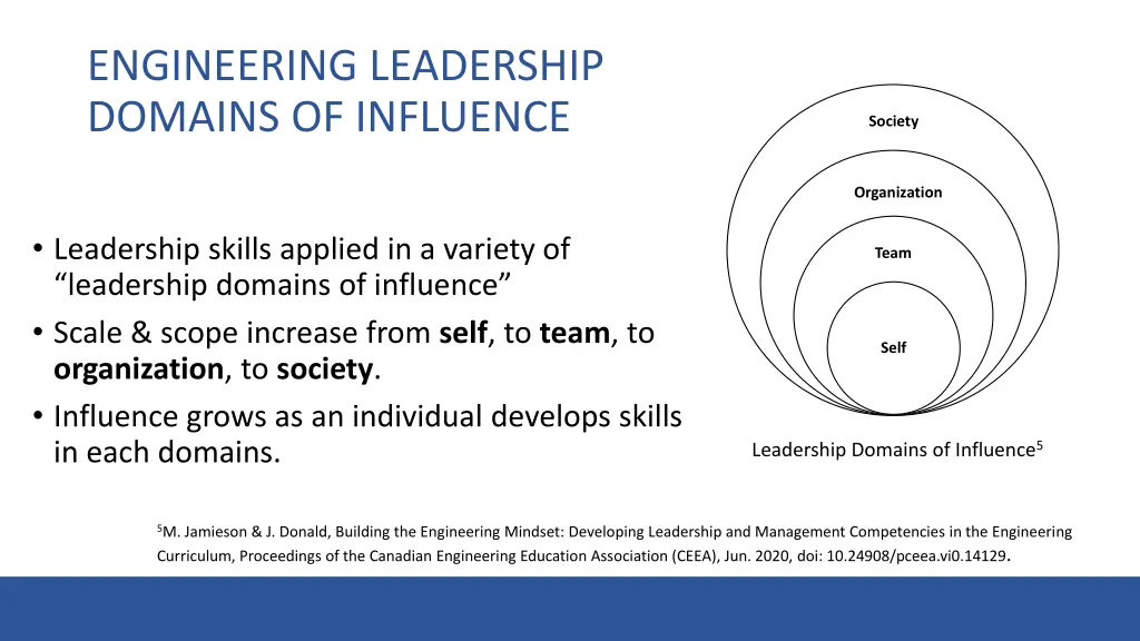 engineering leadership domains of influence