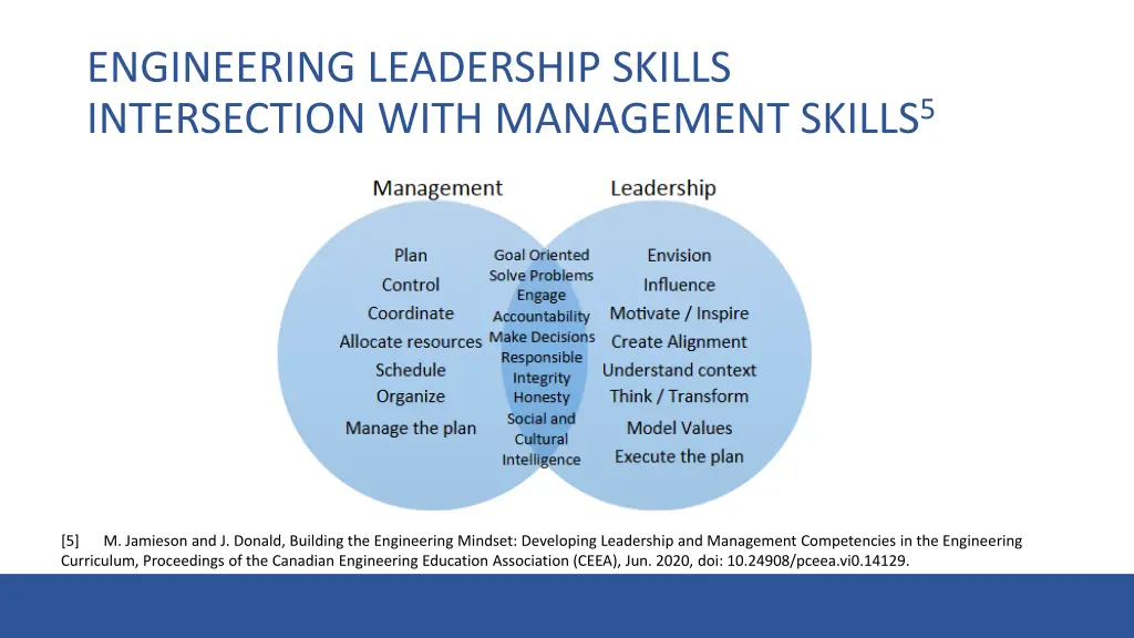 engineering leadership skills intersection with