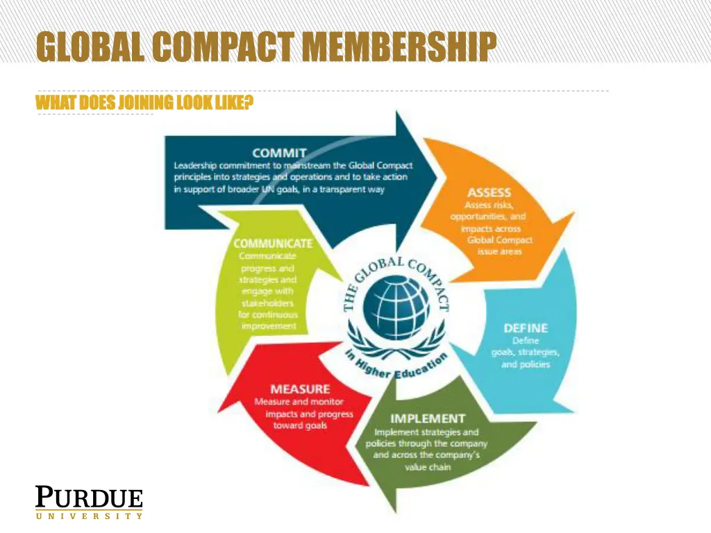 global compact membership