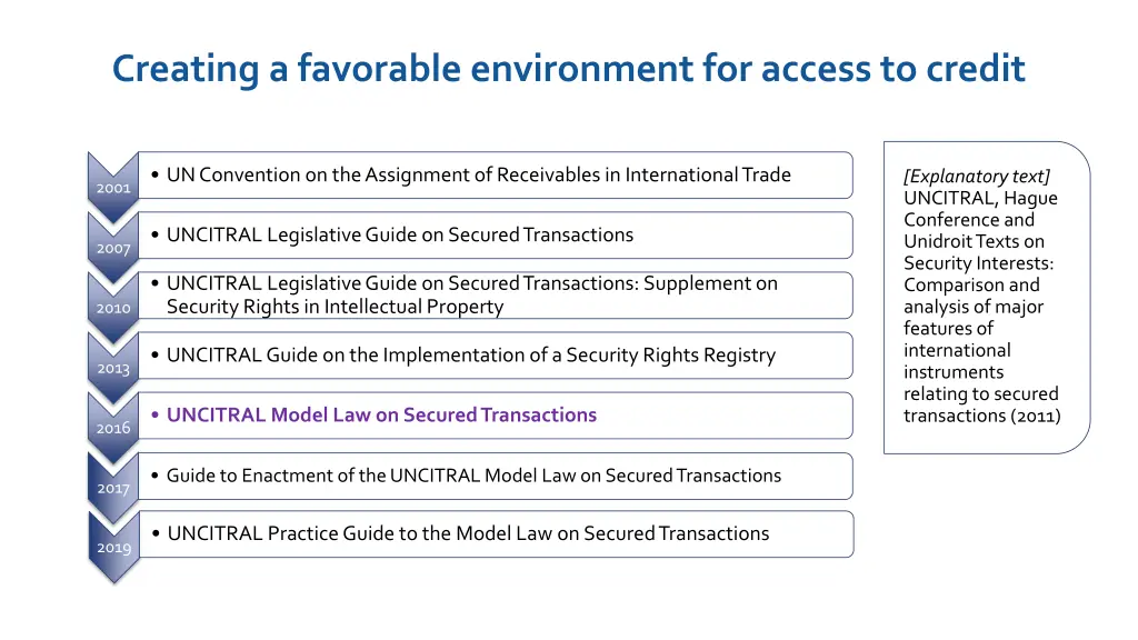 creating a favorable environment for access