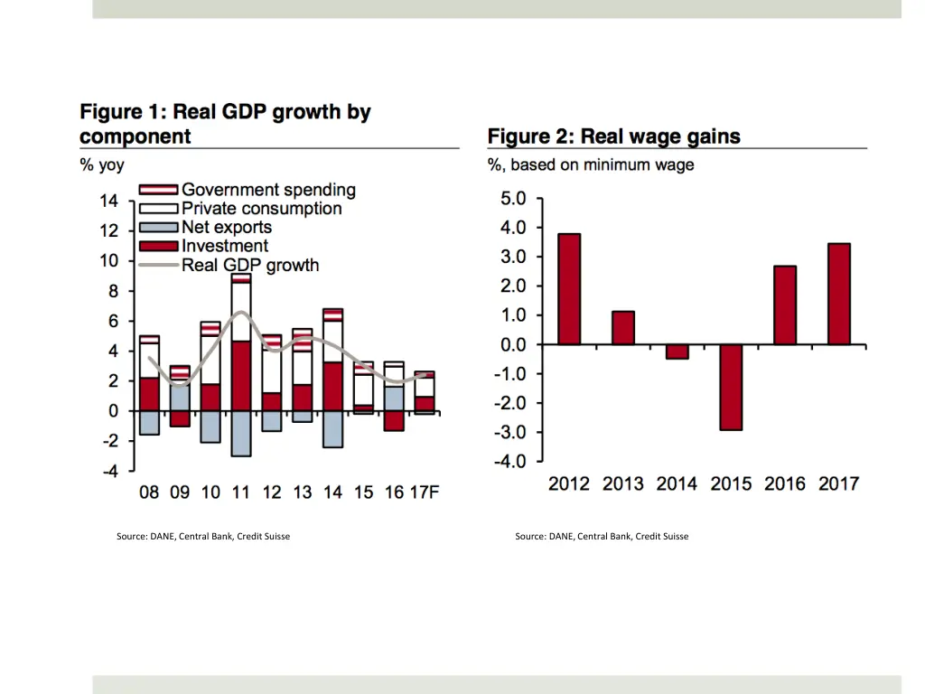 source dane central bank credit suisse