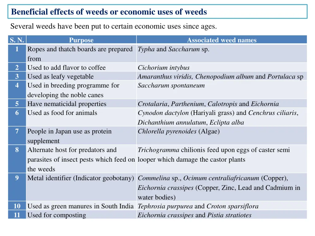 beneficial effects of weeds or economic uses 1