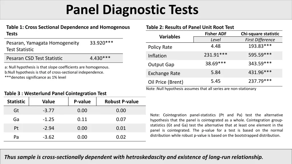 panel diagnostic tests