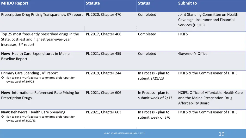 mhdo report