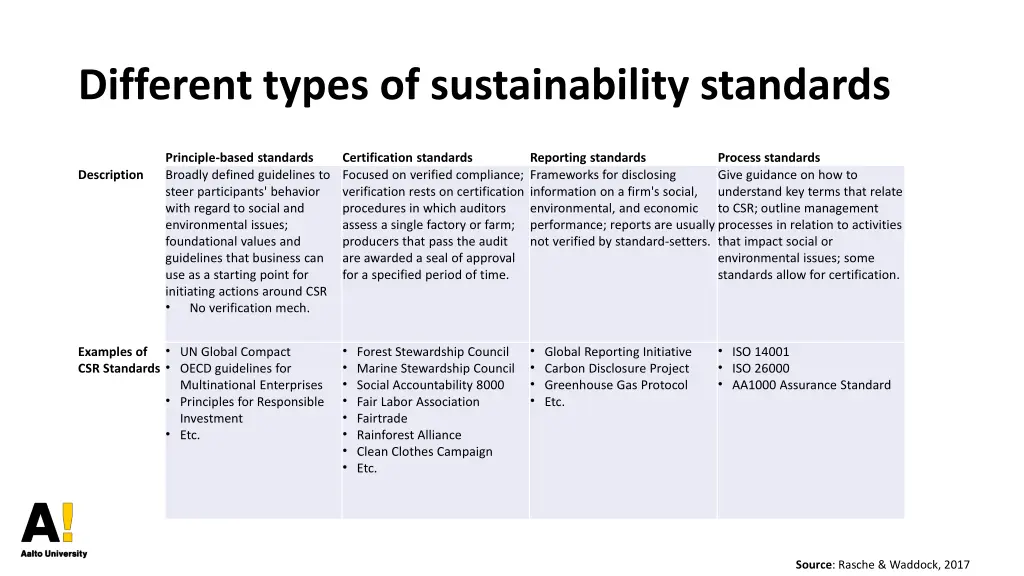 different types of sustainability standards