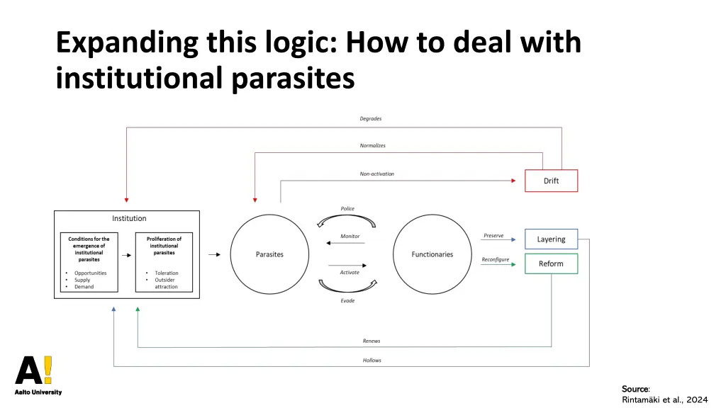 expanding this logic how to deal with