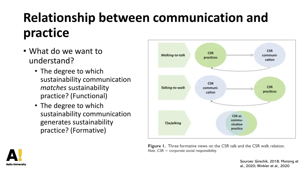 relationship between communication and practice