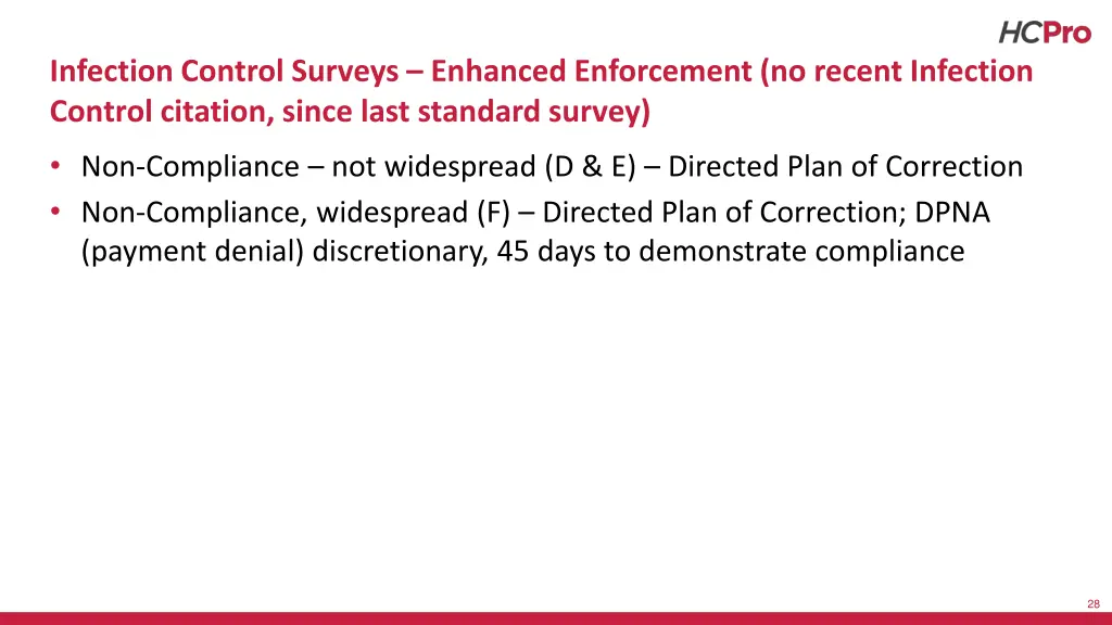 infection control surveys enhanced enforcement