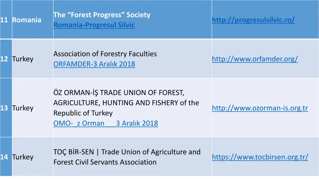 the forest progress society romania progresul