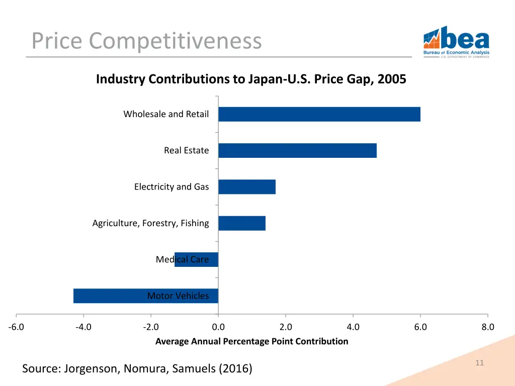 price competitiveness