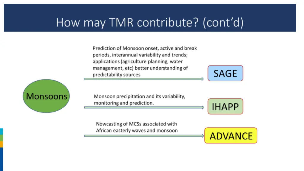 slide18