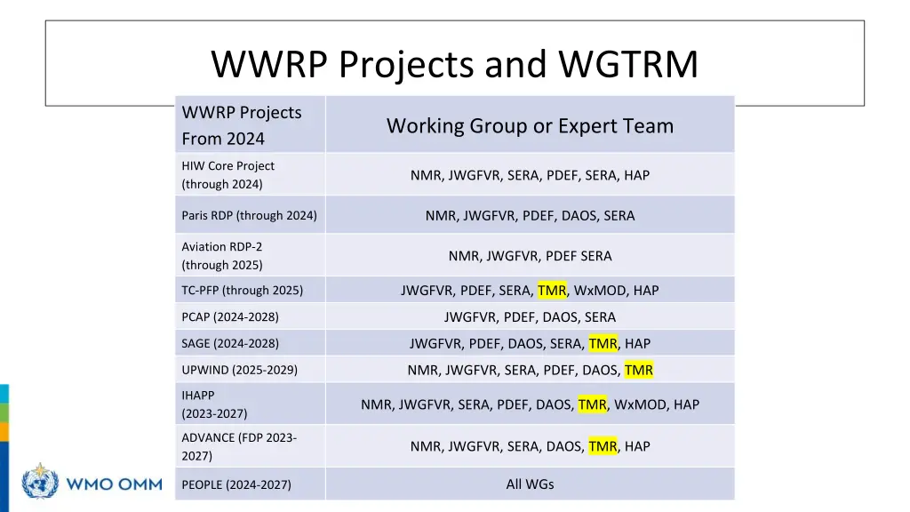wwrp projects and wgtrm 1