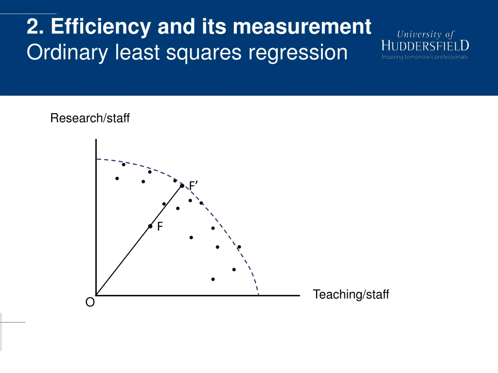 2 efficiency and its measurement ordinary least 1