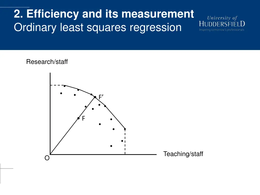 2 efficiency and its measurement ordinary least