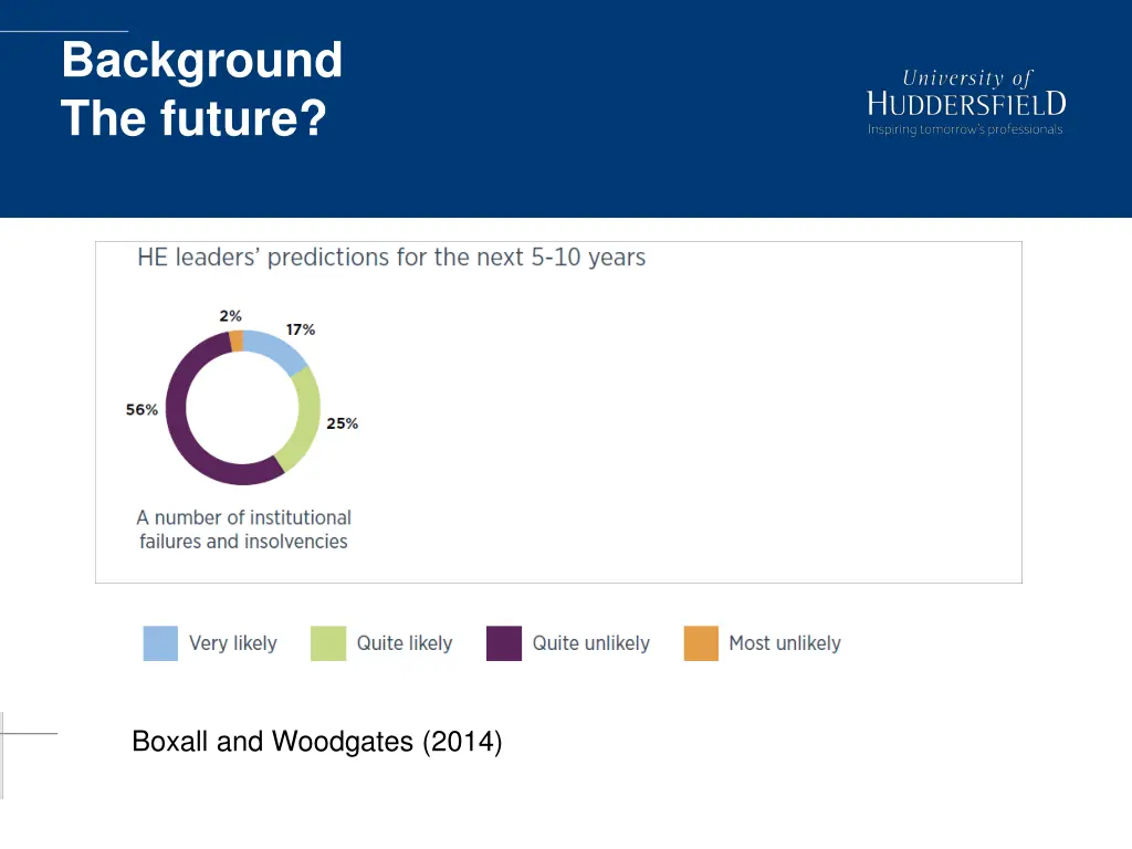 background the future