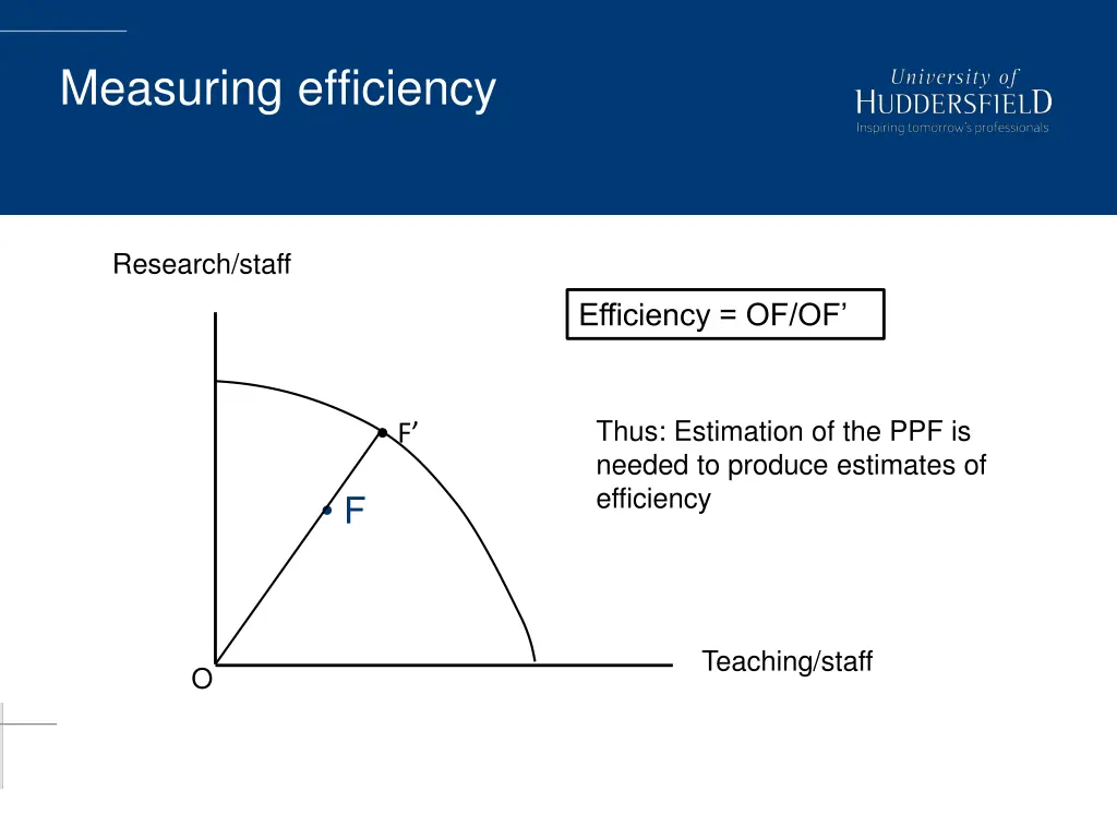 measuring efficiency 1