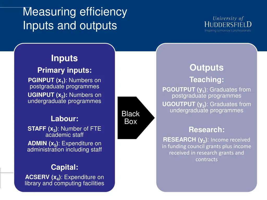 measuring efficiency inputs and outputs