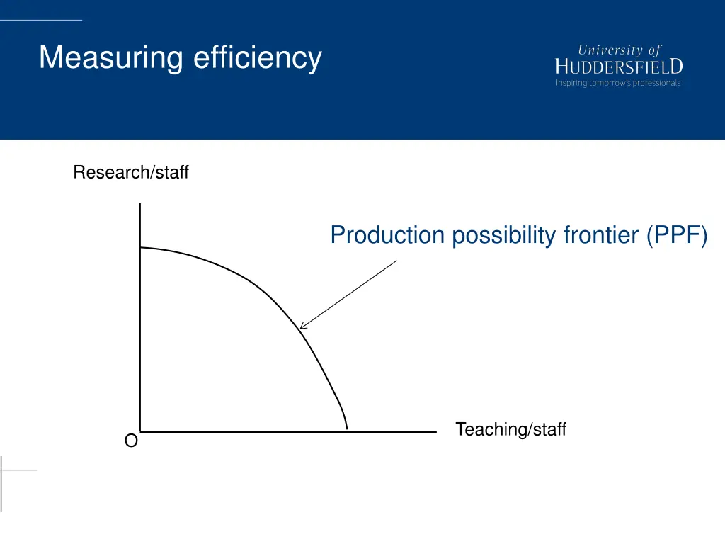 measuring efficiency