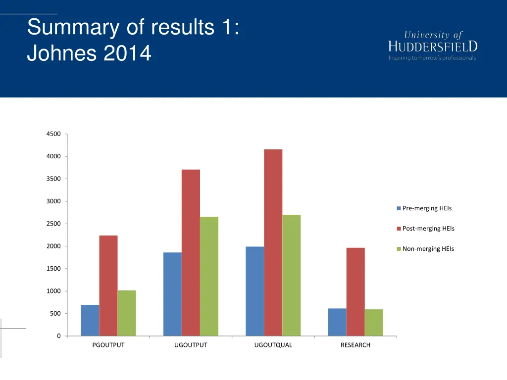summary of results 1 johnes 2014 1