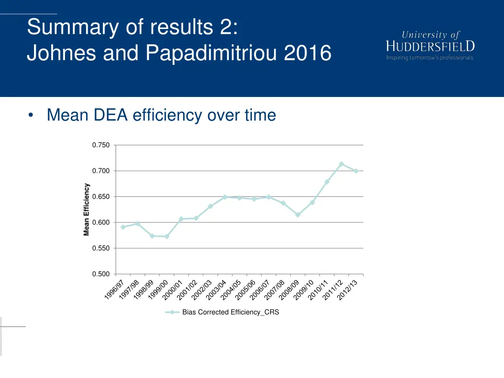 summary of results 2 johnes and papadimitriou 2016 1